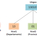 Ubigeo Perú