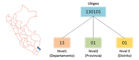 Ubigeo Perú