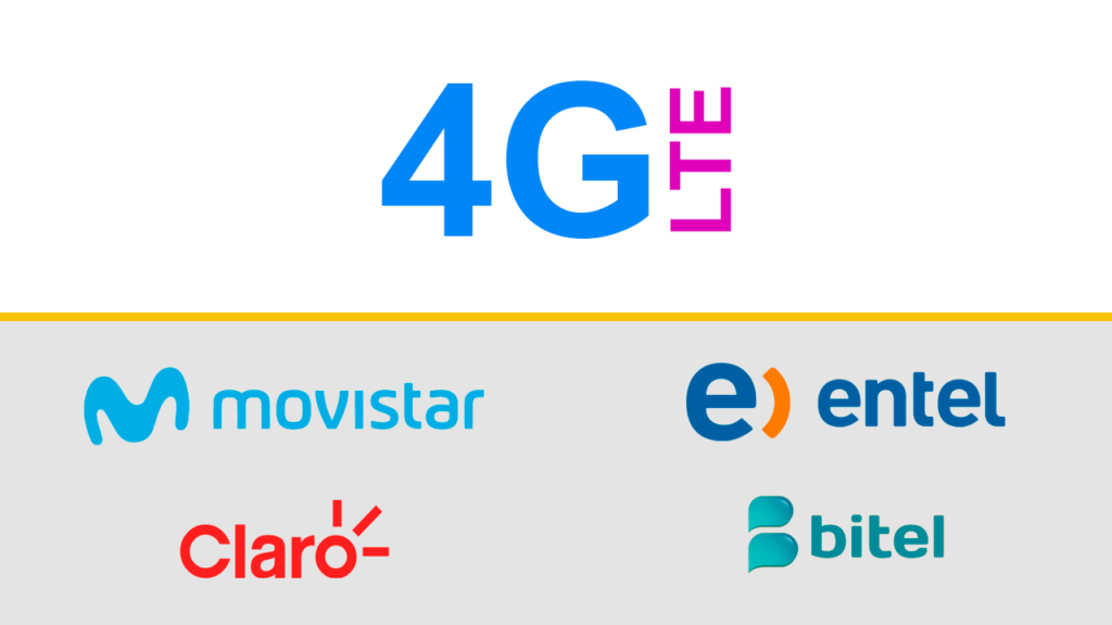 Bandas 4G 3G 2G en Perú Movistar Claro Entel Bitel